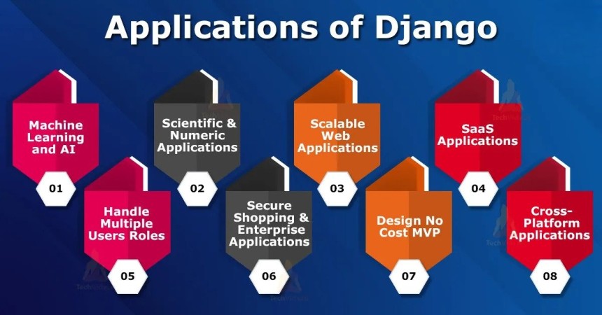 Django Full Stack Training