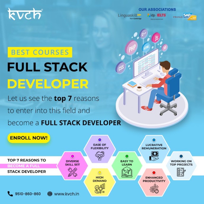 Master the Art of Full Stack Java Development