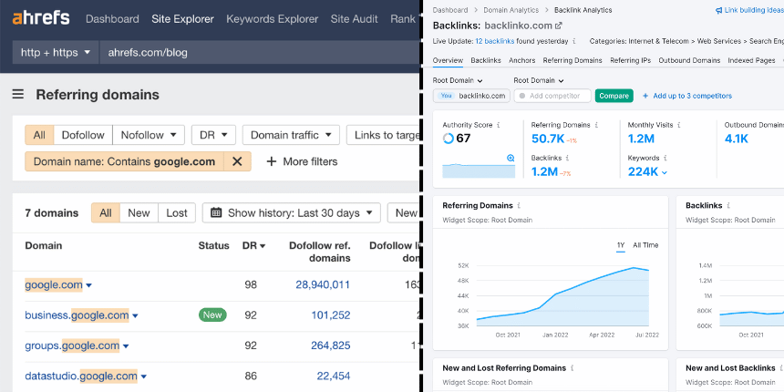 Backlink Analysis