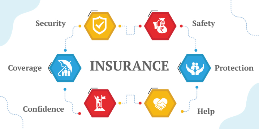 Role of Insurance