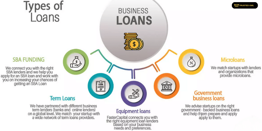 Types of Business Loans