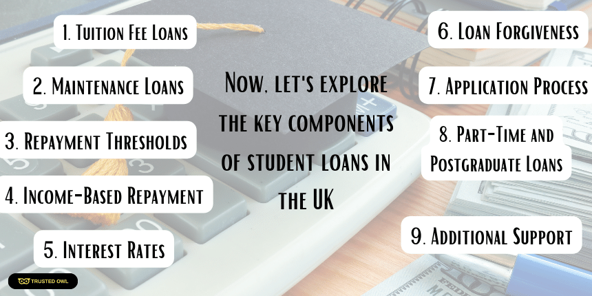 components of student loans