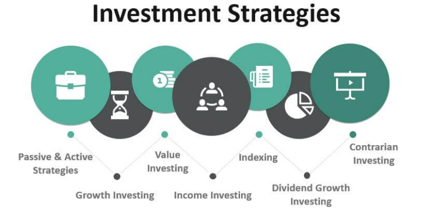 Investment Strategy