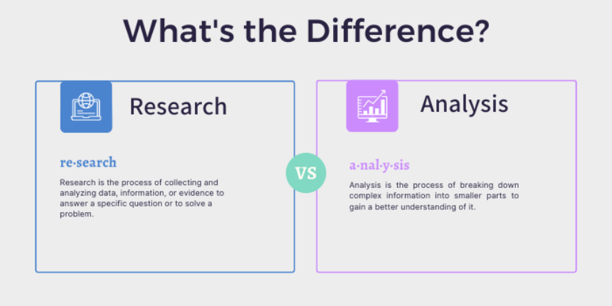 Research and Analysis