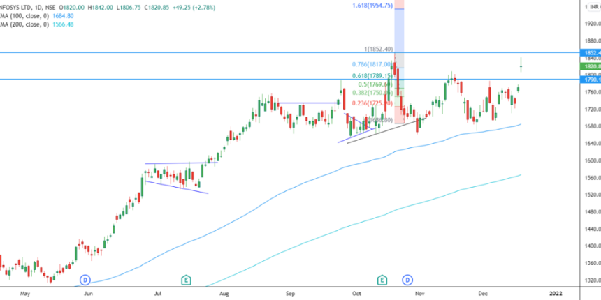 Infosys Limited