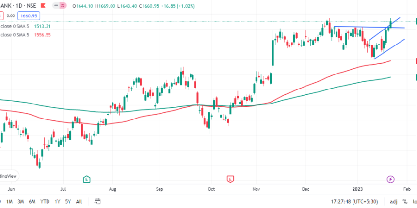 HDFC Bank Limited