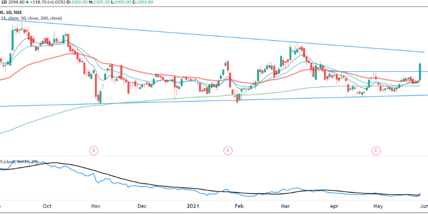 Reliance Industries Limited