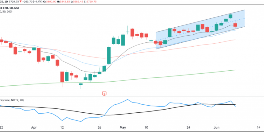 Bajaj Finance Limited