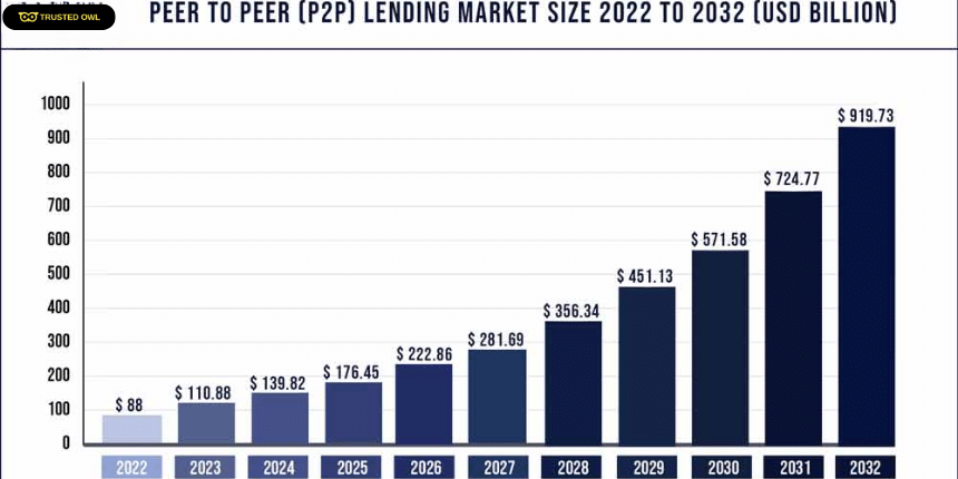 UK Loan Market